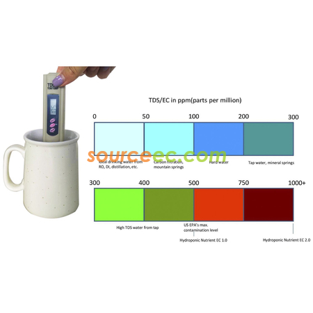 Customization Tds Meter Digital Water Tester Promotional Products