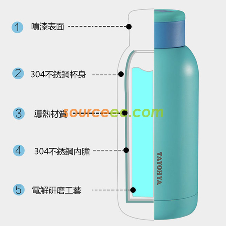 Customization 390ML Stainless Steel Thermal Mug Promotional Products