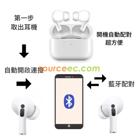 Customization customized earphone Promotional Products
