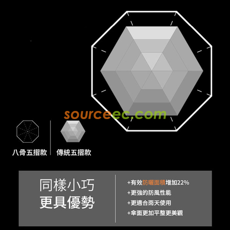 Customization FoldableUmbrella Promotional Products