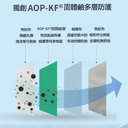 Customization Antibacterial Mask Promotional Products
