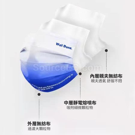 Customization Klein Blue Disposable Face Mask Promotional Products