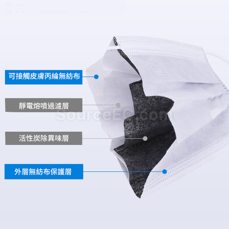 Customization Four-layer Activated Carbon Protective Mask Promotional Products