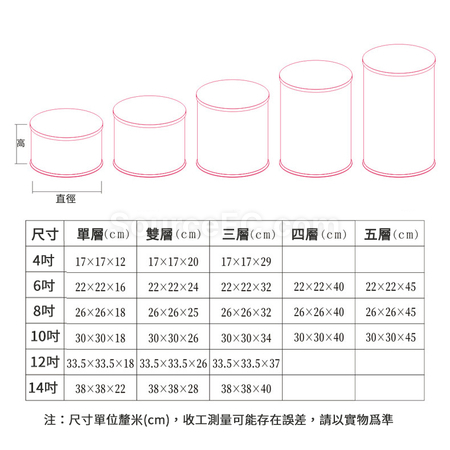 Customization Fully transparent cake packaging box Promotional Products