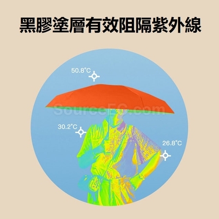 Customization Five-folding Umbrella Promotional Products
