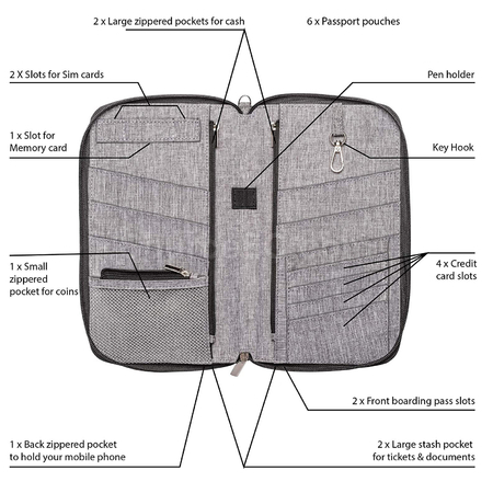 Customization Travel Wallet Passport Holder Promotional Products