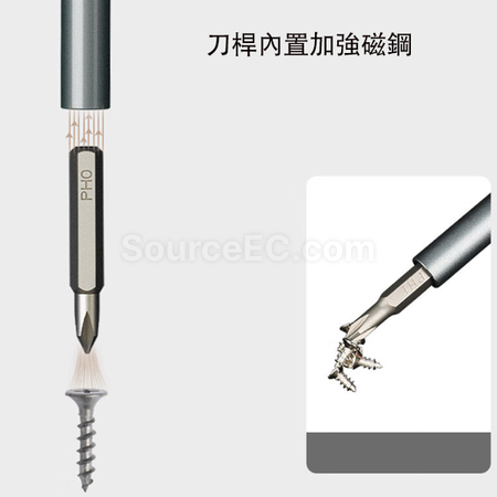 Customization Tool Set Promotional Products