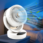 Circulating Fan